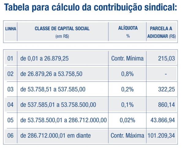 tabela-contribuicao-sindical