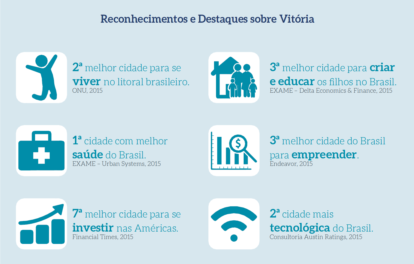 indices-vitoria