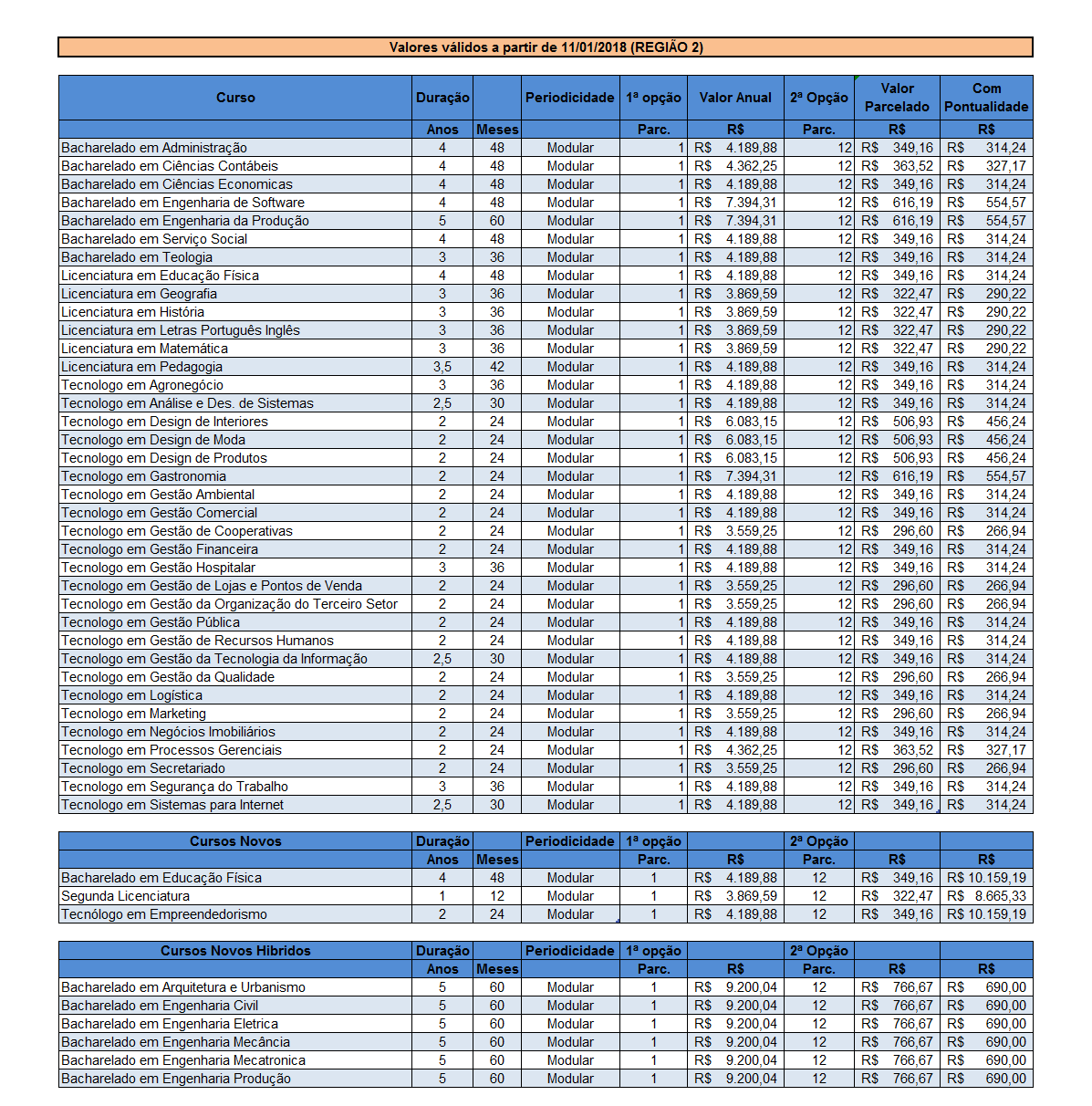 tabela_de_valores-graduac%cc%a7a%cc%83o-unicesumar